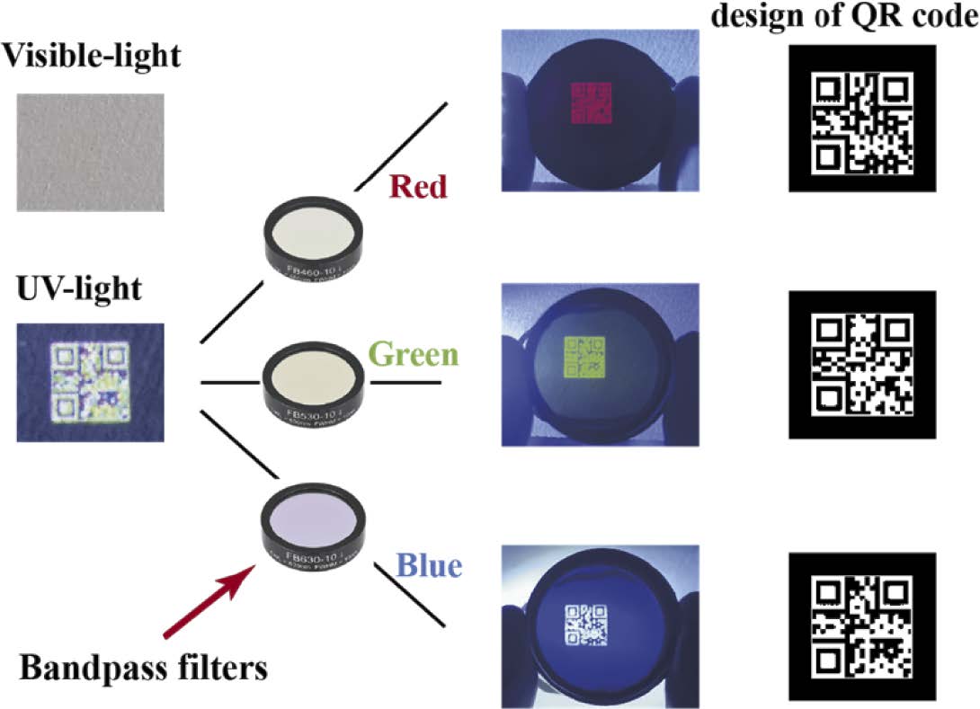Multi-layer programmable spectral anti-counterfeiting based on quantum dots inkjet printing.jpg7.jpg